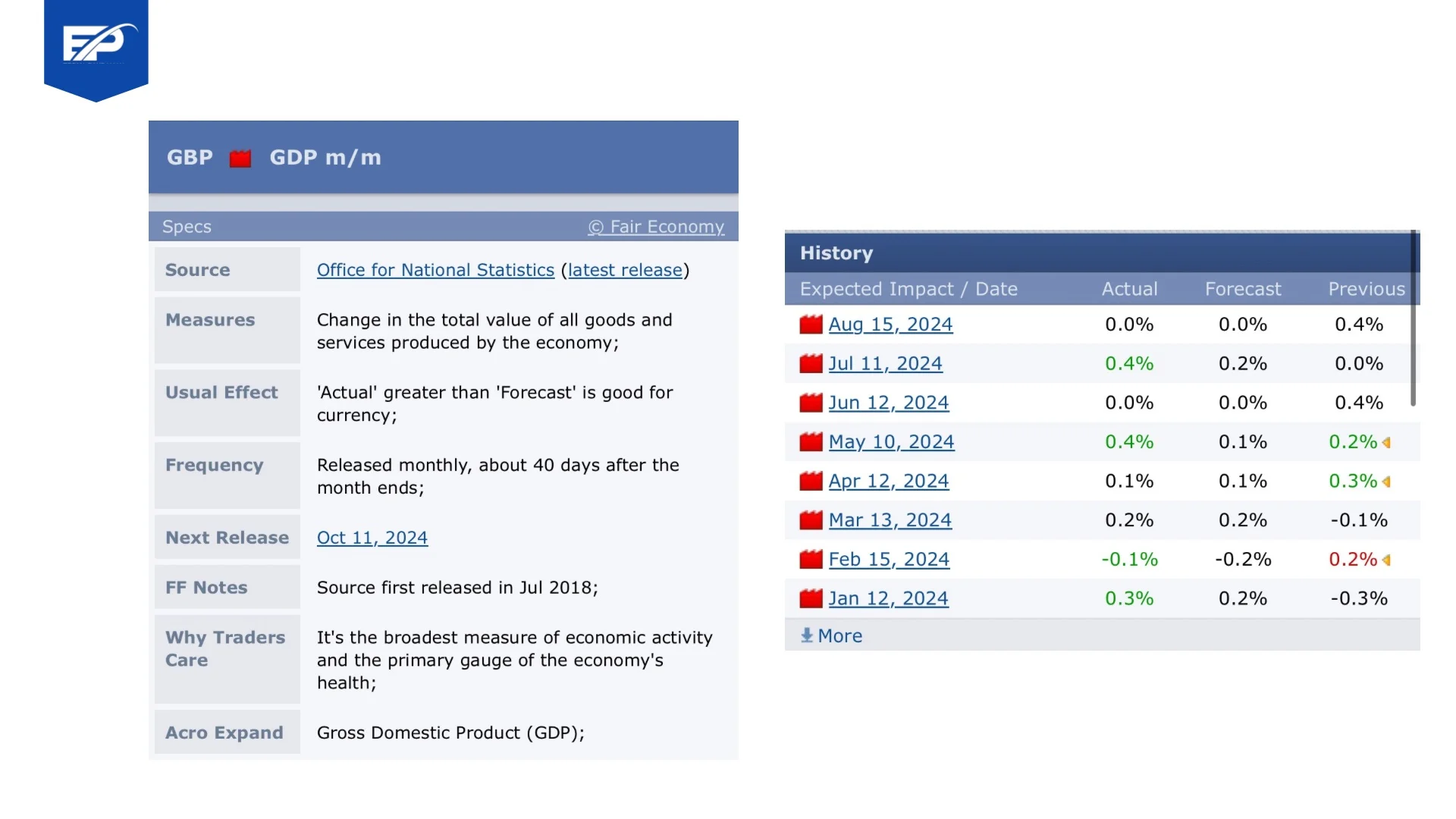 forex factory news detail